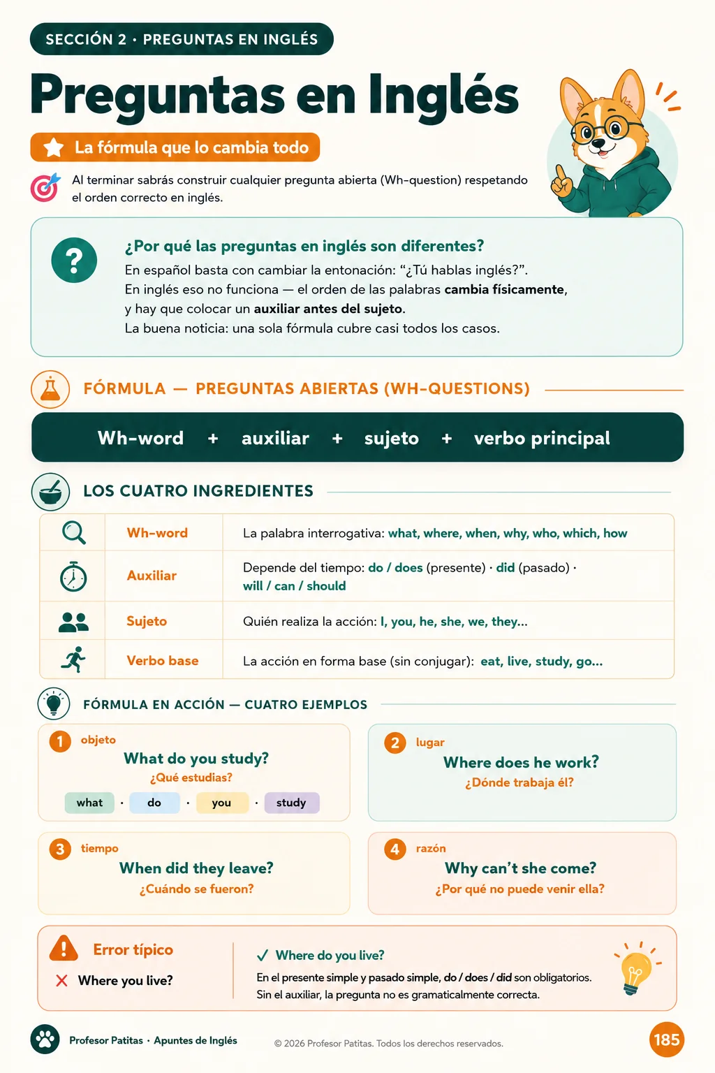 Fórmula para hacer preguntas en inglés