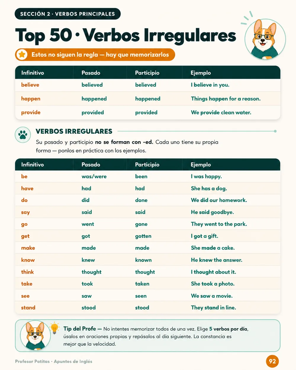 Tabla de verbos irregulares del inglés
